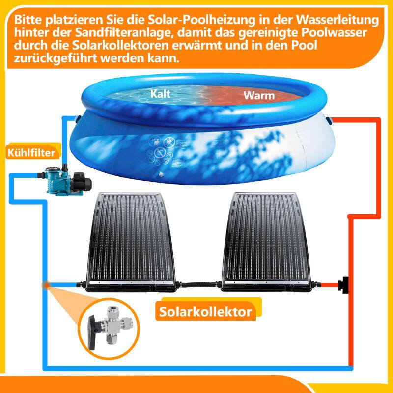 solarheizung Sonnenkollektor für Warmwasser Pool-Solarkollektor Sonnenkollektor Fassungsvermögen bis zu 15 Liter 2 Stück 110x69x14cm