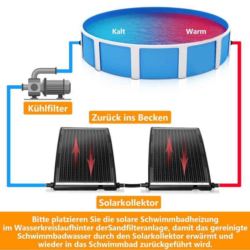 Solarheizung Sonnenkollektor für Schwimmbad Gartendusche Pool Schwarz 2 Stück