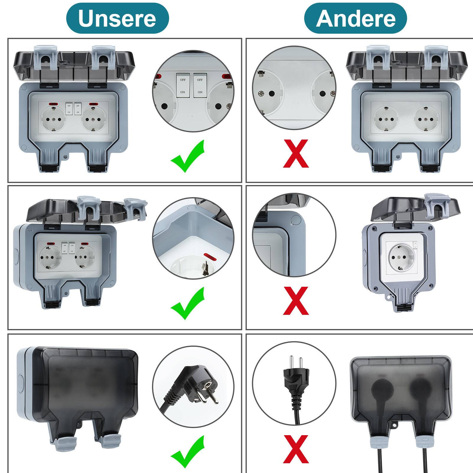 Außensteckdose IP66 Feuchtraum Aufputz Wetterfest Gartensteckdose mit Schalter Wasserdicht Wandsteckdosen