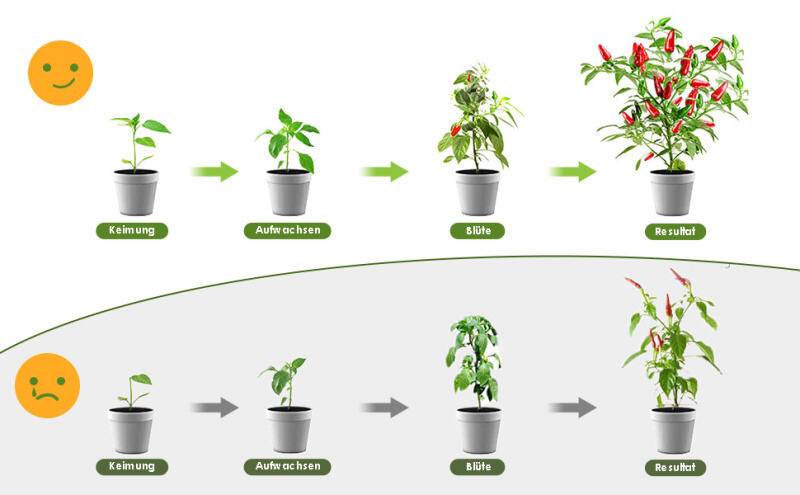 LED 45W Wachstumslampe Pflanzenlicht Pflanzenlampe Grow Lampe Zimmerpflanzen