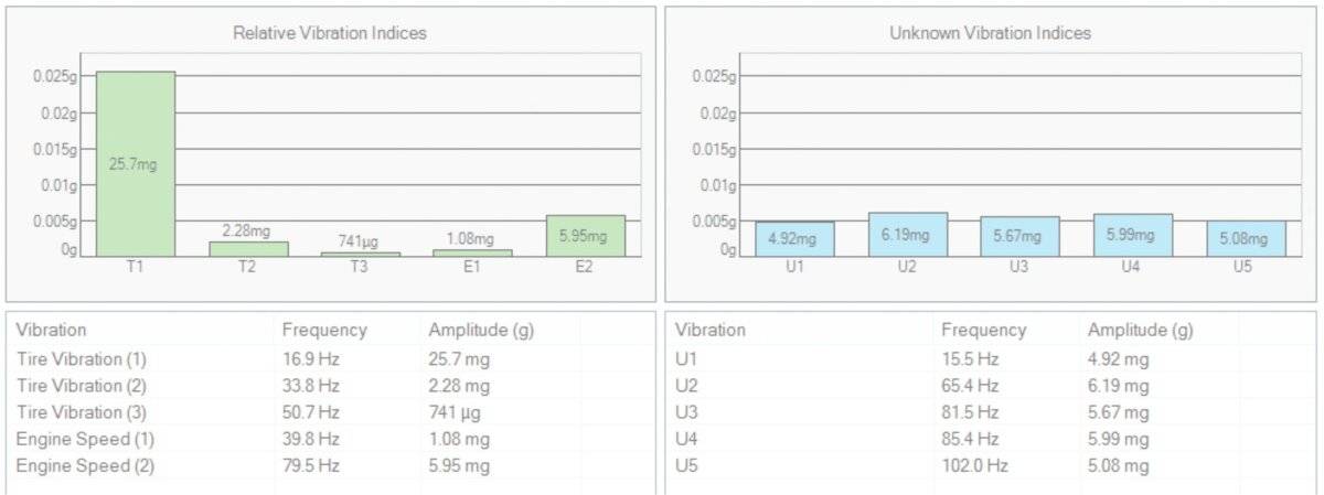 Pico NVH Starter Diagnose Kit im Koffer - Automotive Oszilloskope