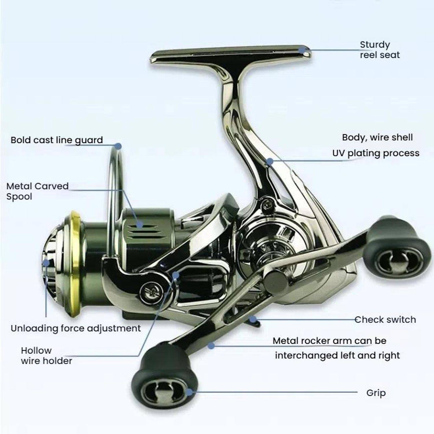 YUMOSHI SE2500 Angelrolle Spinnrolle Dual Handle Zero-Gap 5,2:1 Kompakt