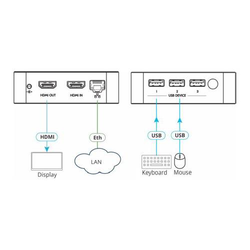 KRAMER VIA CONNECT 3 - Wireless Präsentations- & Kollaborationssystem (4K@60Hz | Simultane Anzeige | Bluetooth | WiFi)