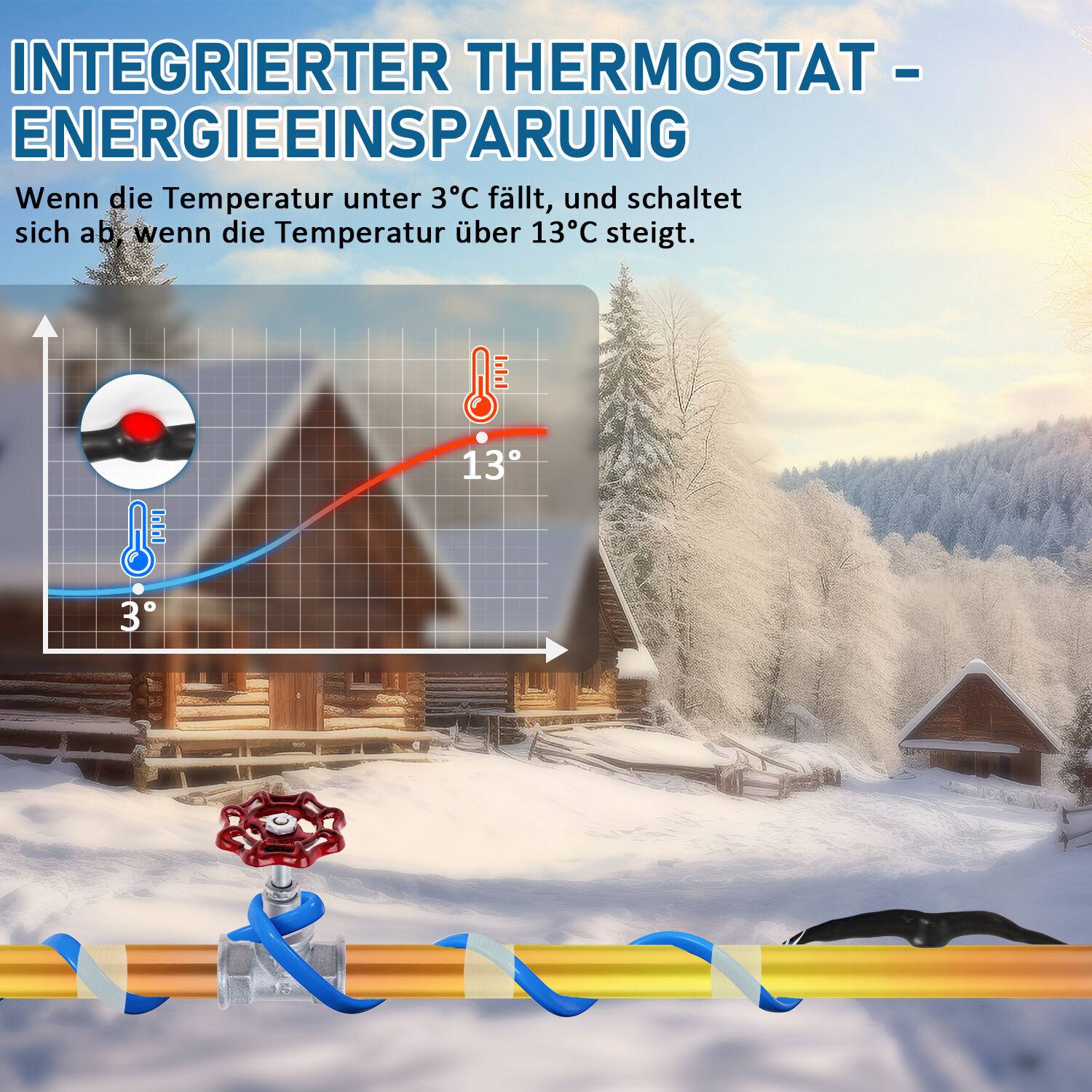 2m 34W Frostschutz Heizkabel mit Thermostat Rohrheizkabel Heizleitung für Wasserleitung Wasserdicht Rohrleitungen Inkl. 10m Klebeband IP68