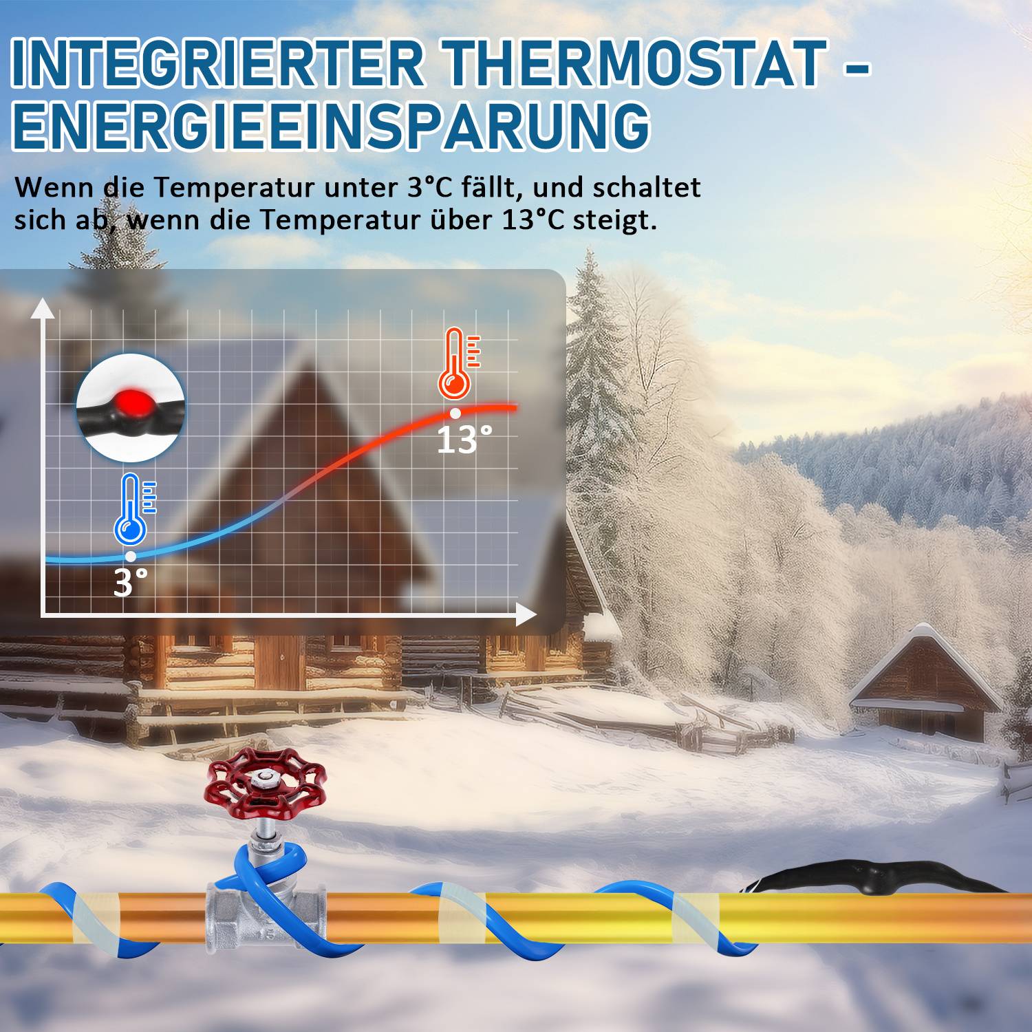 2m 34W Frostschutz Heizkabel mit Thermostat Rohrheizkabel Heizleitung für Wasserleitung Wasserdicht Rohrleitungen Inkl. 10m Klebeband IP68