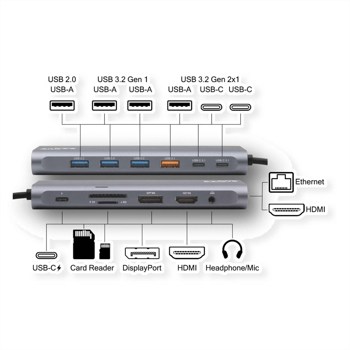 EXSYS EX-1226HM 14 in 1 Dockingstation USB 3.2 Gen 2x1