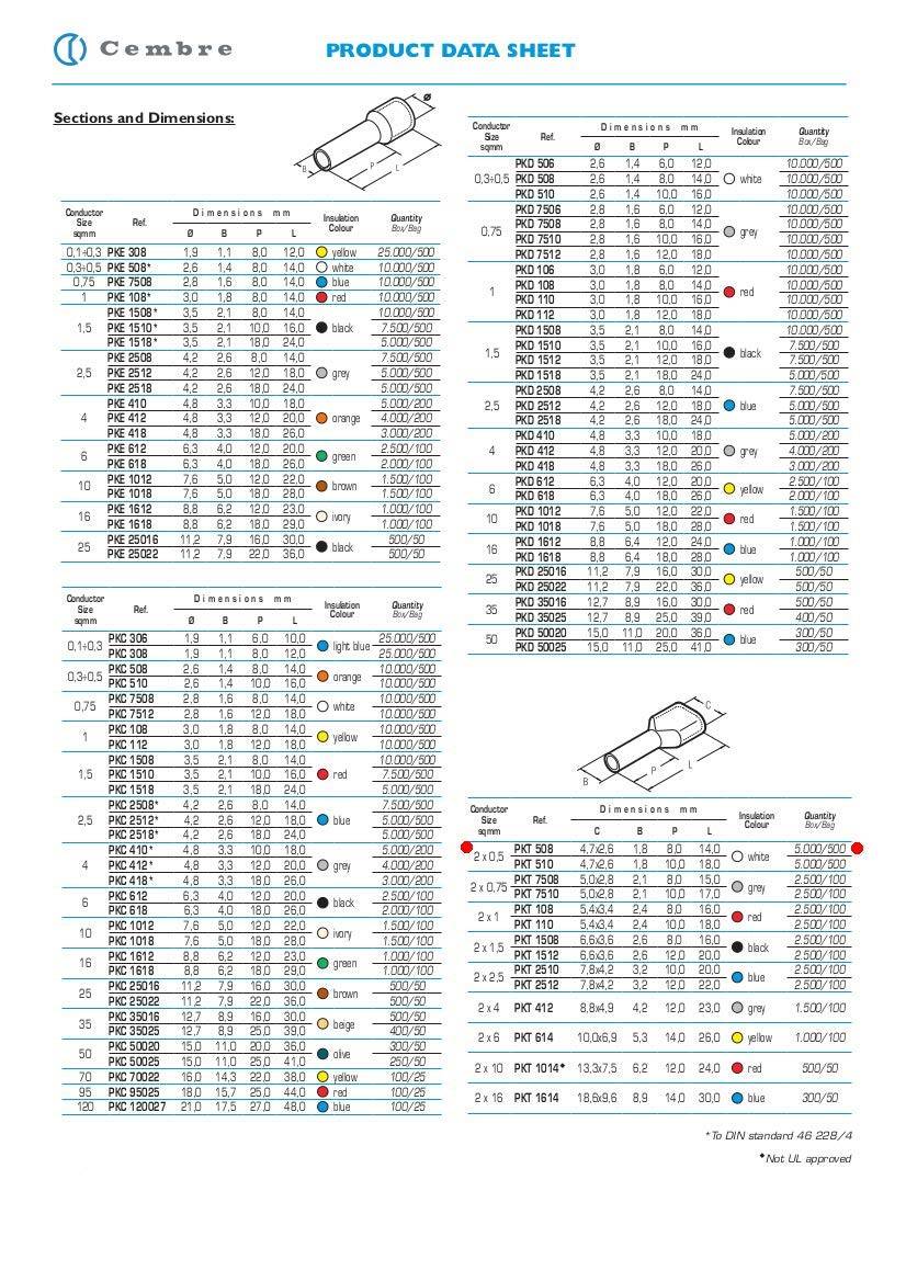 500 Stück Cembre PKT508 Zwillingsaderendhülsen isoliert 2x0,5mm² weiß 8mm lang I Industriequalität vom deutschen Händler