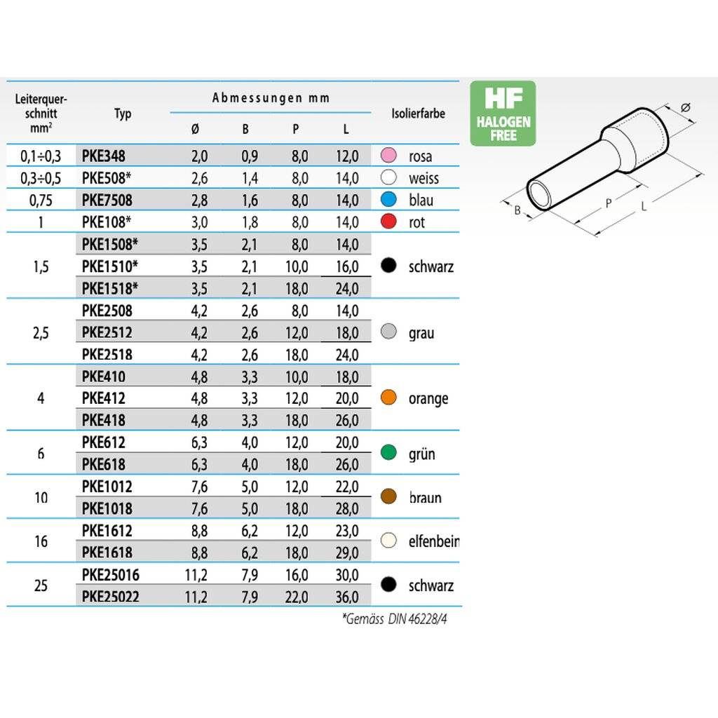 100 Stück Cembre Aderendhülsen isoliert 16mm² 18mm lang weiß PKE1618 I Industriequalität vom deutschen Händler