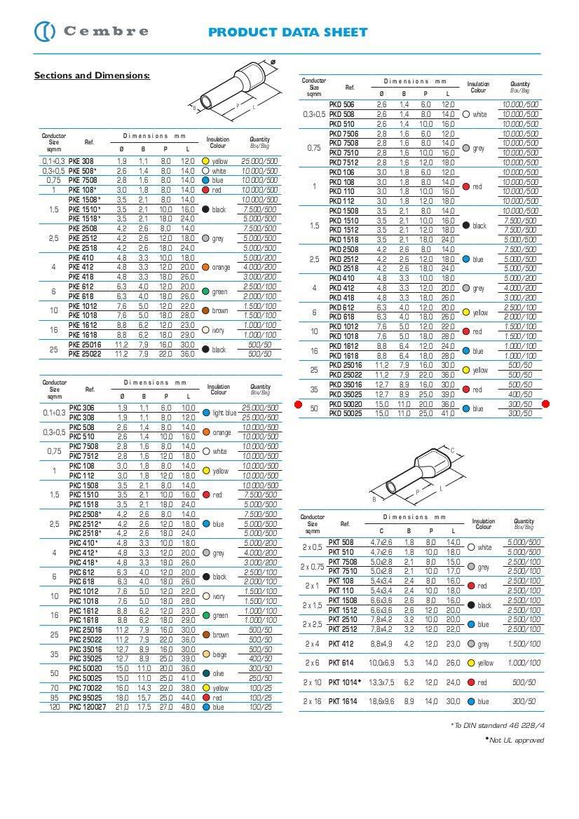 50 Stück Cembre Aderendhülsen isoliert 50mm² 20mm lang blau PKD50020 I Industriequalität vom deutschen Händler