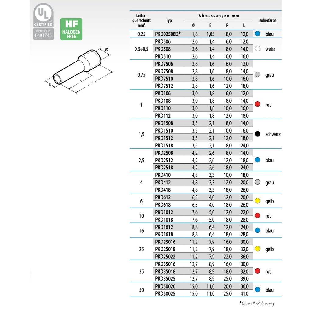 100 Stück Cembre Ader-End-Hülsen isoliert 10mm² 12mm lang rot PKD1012 I Industriequalität vom deutschen Händler