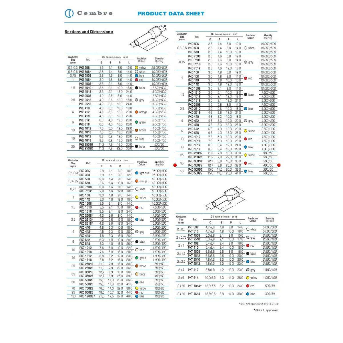 „Cembre Produktdatenblatt