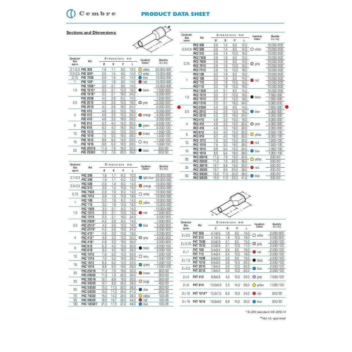 500 Stück Cembre Aderendhülsen isoliert 2,5mm² 8mm lang blau PKD2508 I Industriequalität vom deutschen Händler
