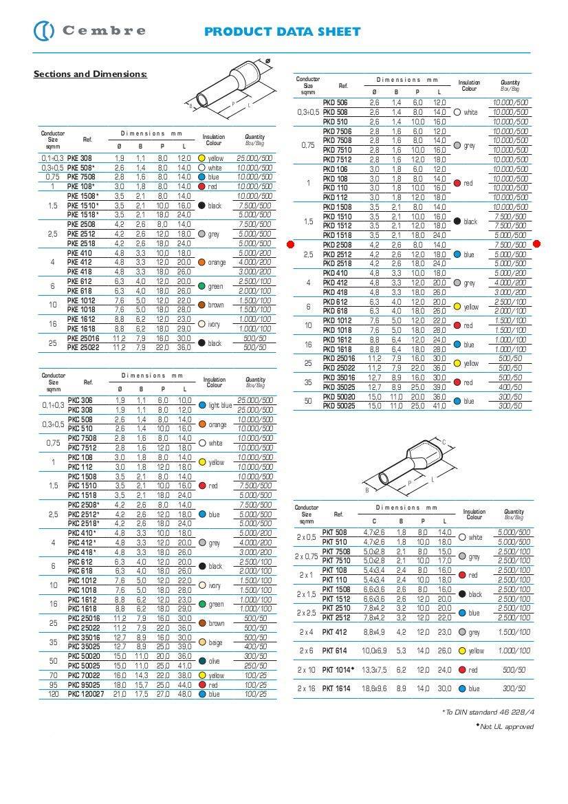 500 Stück Cembre Aderendhülsen isoliert 2,5mm² 8mm lang blau PKD2508 I Industriequalität vom deutschen Händler