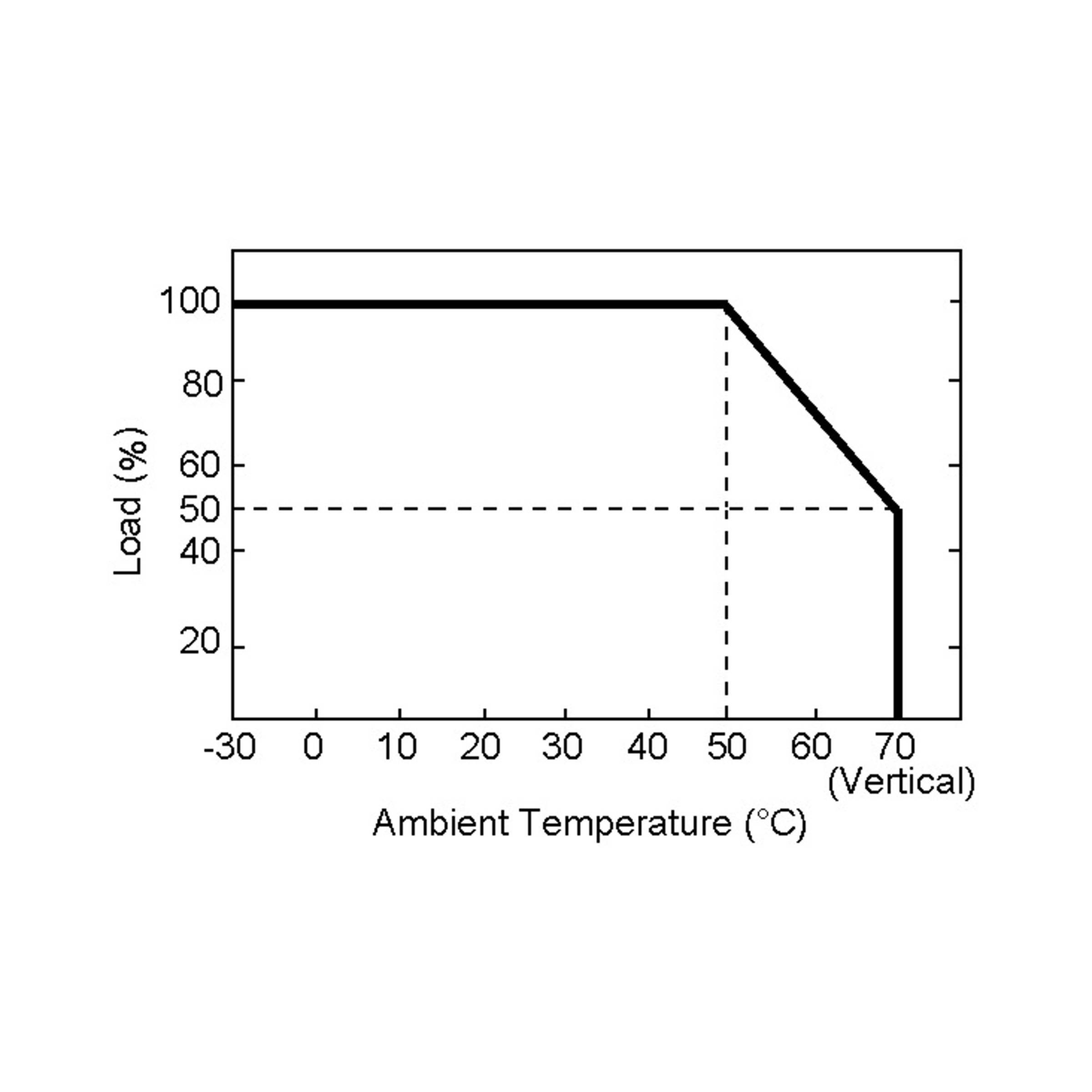 MEANWELL HDR-30-24, DC AC Hutschienen-Netzteil, DIN, 36W 24V 1,5A