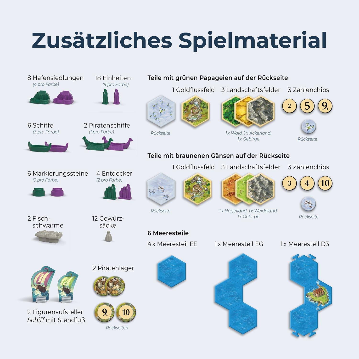 KOSMOS 685171 - CATAN Entdecker & Piraten 5/6