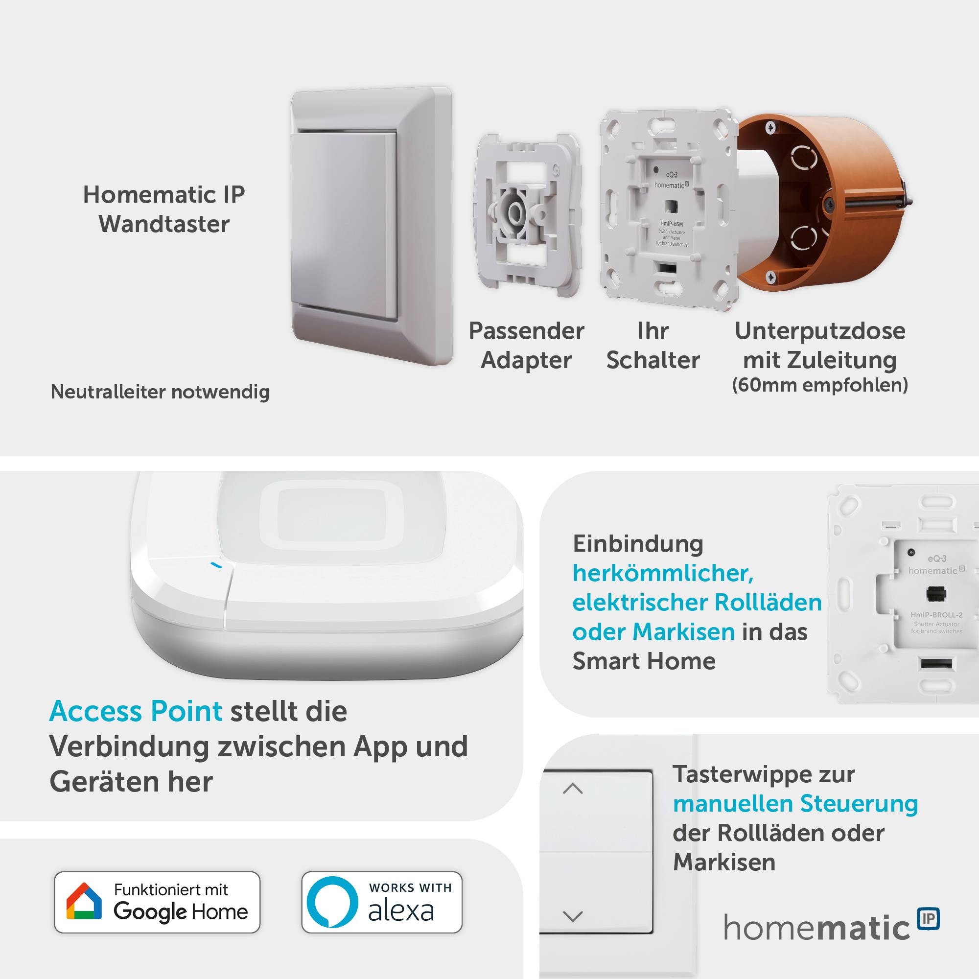 HOMEMATIC IP 162171A0 Starterset Rollladensteuerung für 2 Rollläden oder Markisen