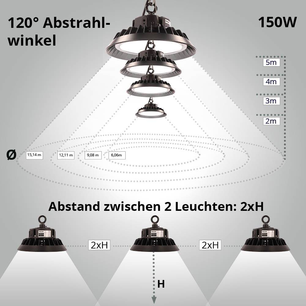 LED Universum LED Hallenstrahler UFO High Bay Strahler 150W neutralweiß 4000K 22500lm mit Philips-Netzteil dimmbar Ø283xH128mm
