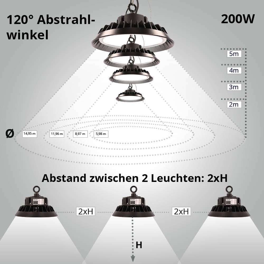 LED Universum LED Hallenstrahler UFO High Bay Strahler 200W kaltweiß 6000K 30000lm mit Philips-Netzteil dimmbar Ø324xH136mm