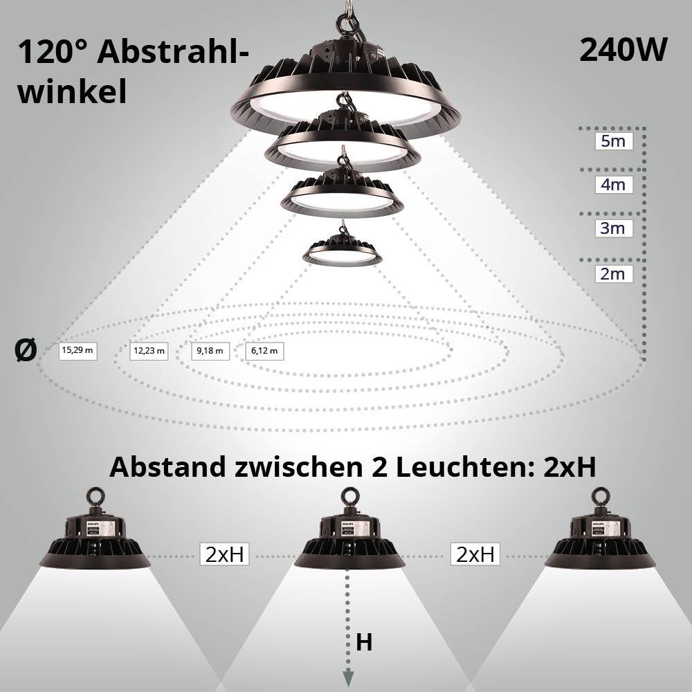 LED Universum LED Hallenstrahler UFO High Bay Strahler 240W kaltweiß 6000K 36000lm mit Philips-Netzteil dimmbar Ø363xH140mm