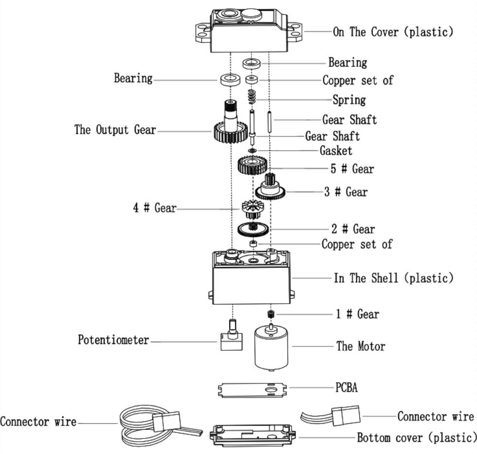 DFRobot 9g 300° Clutch Servo