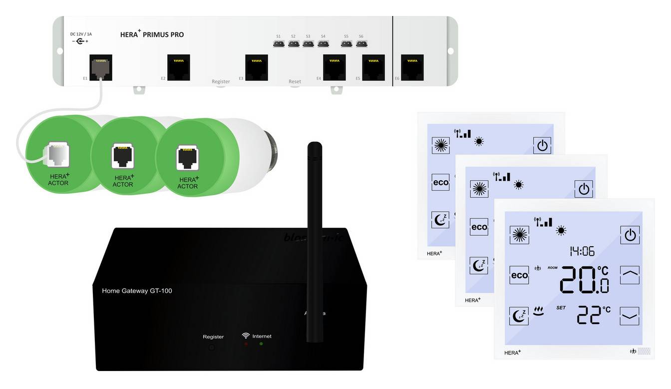 blossom-ic Hera+ Primus PRO Tres Set Steuerung Fußbodenheizung per Funk