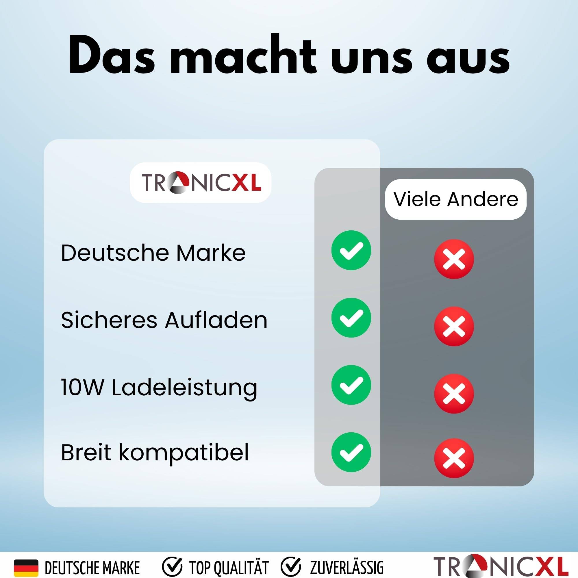 2X USB Netzteil für Google Pixel 10 9 8 7 7a 8a Pro Fold Tablet Netzgerät Ladegerät USB-A Handy Smartphone