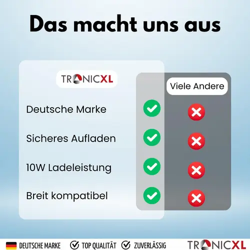 2X USB Netzteil für Google Pixel 10 9 8 7 7a 8a Pro Fold Tablet Netzgerät Ladegerät USB-A Handy Smartphone 2X USB Netzteil für Google Pixel 10 9 8 7 7a 8a Pro Fold Tablet Netzgerät Ladegerät USB-A Handy Smartphone