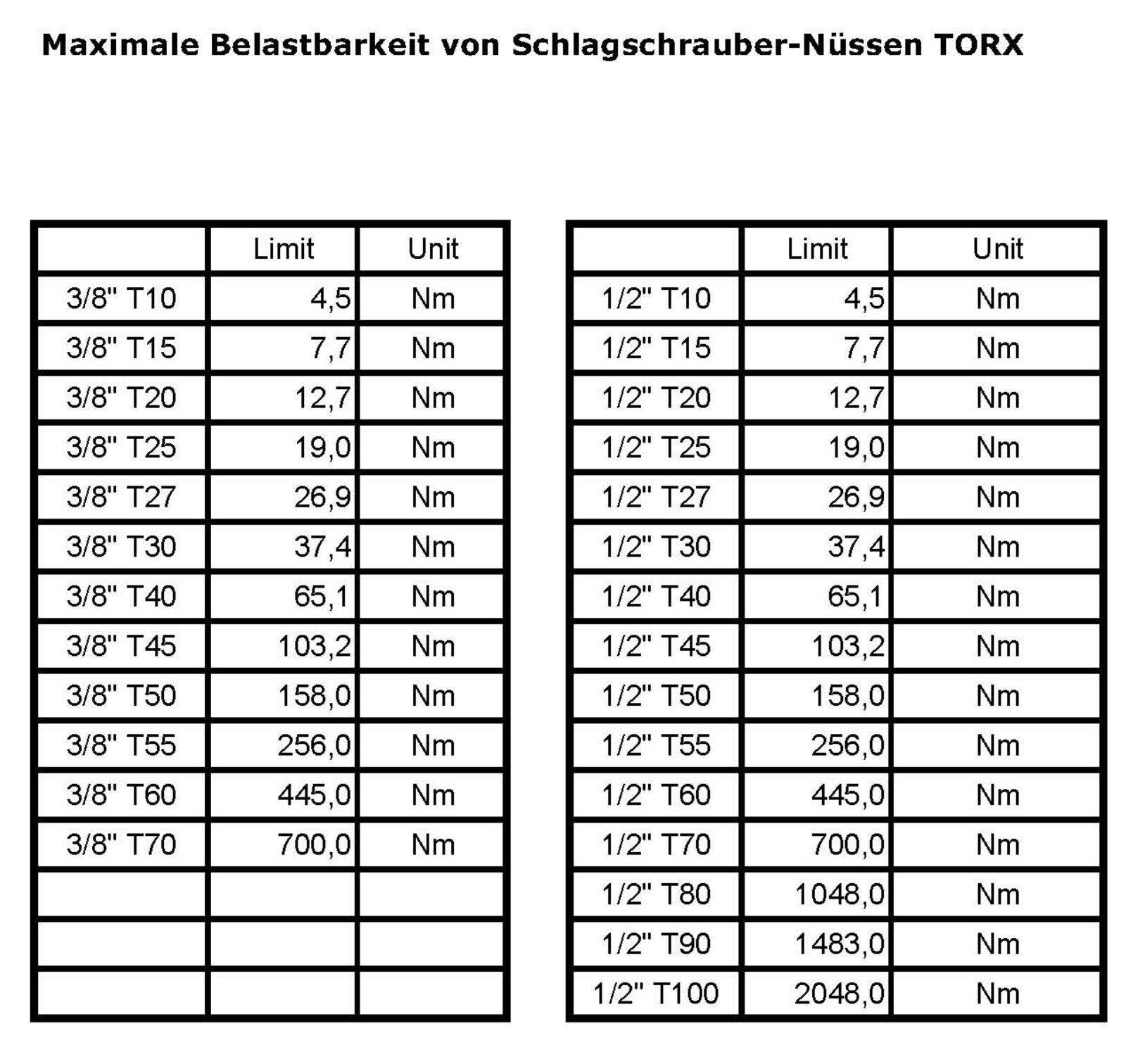 Schlagschraubernuss, Vielzahn Nuss, 1/2 Zoll, XZN M10, 60mm, Cr-Mo