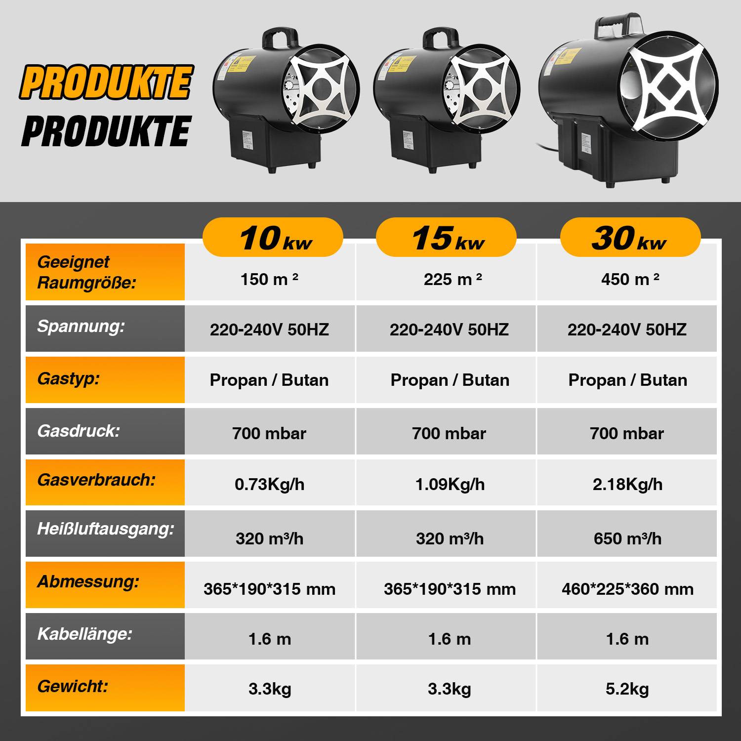 Gasheizgebläse 10 kW Direkt, Heizkanone Gas, Luftdurchsatz 320 m³/h, Gasheizer mit Schlauch, Druckminderer, für Propan-/Butangasflasche