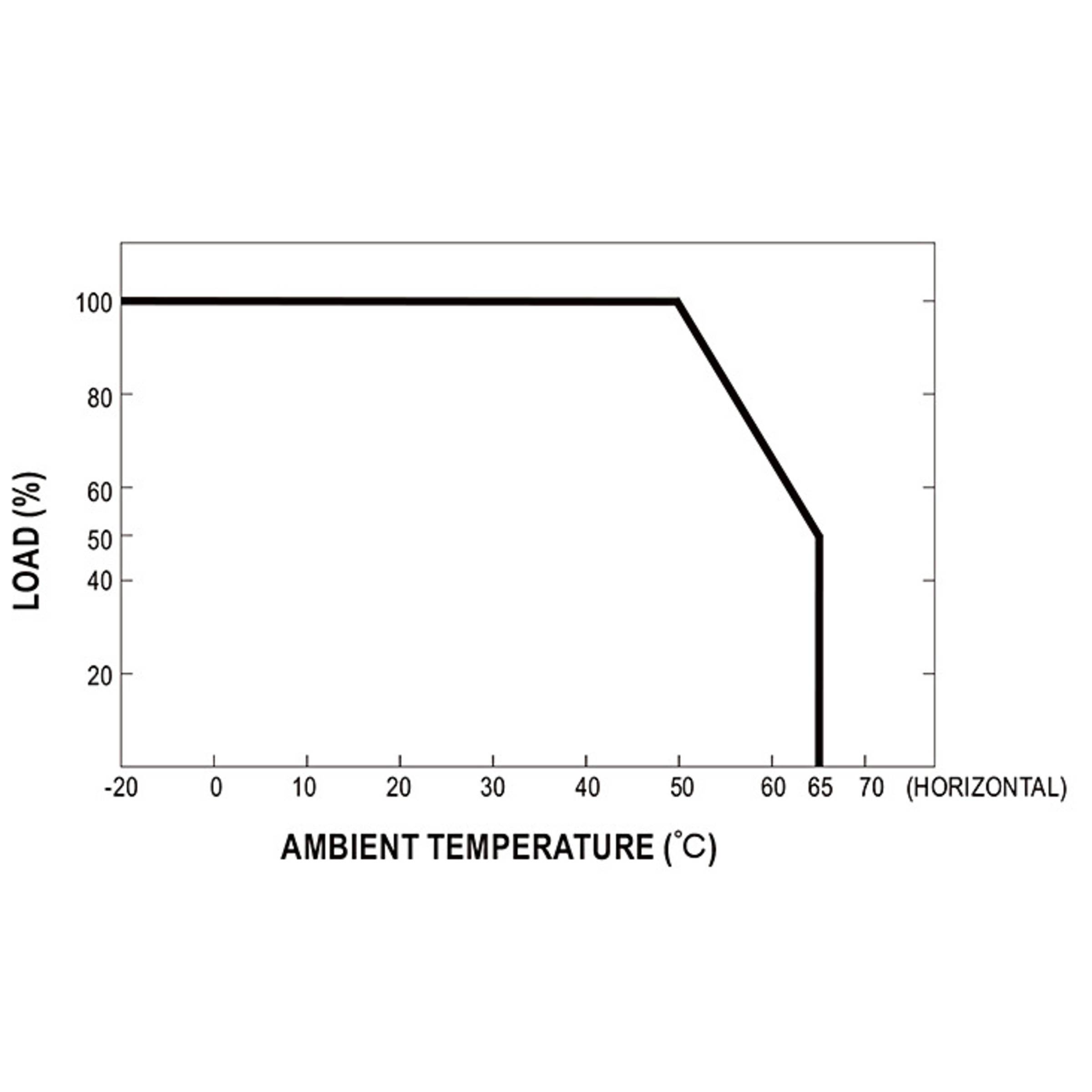 MEANWELL CSP-3000-400, AC-DC-Schaltnetzteil, geschlossen, 3000W 400V 7,5A