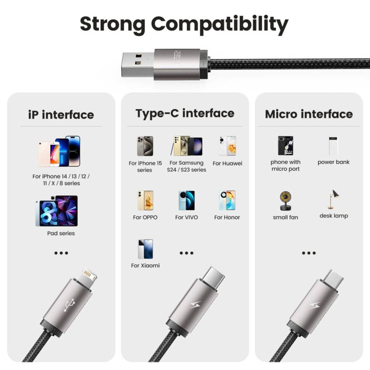 Das Bild zeigt ein Multi-Interface-Ladekabel mit USB, Lightning-Anschluss für Apple, USB-C für verschiedene Telefone und Micro für andere Geräte und betont 