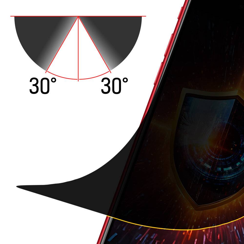 „Das Inverse-Quadrat-Gesetz angewendet auf das Sichtfeld.