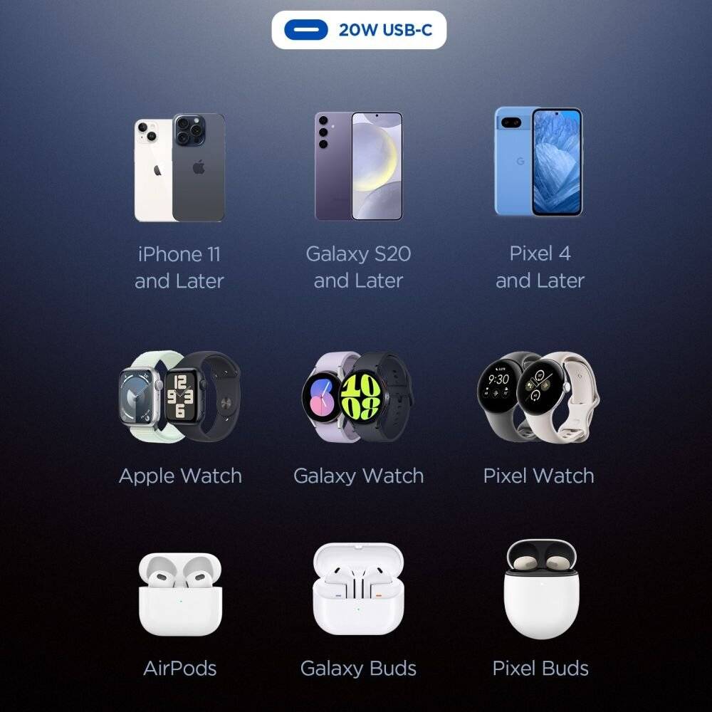 20W USB-C-Ladegerät-Kompatibilitätstabelle mit iPhone 11, Galaxy S20, Pixel 4 und höher, Apple Watch, Galaxy Watch, Pixel Watch, AirPods, Galaxy Buds, Pixel Buds.