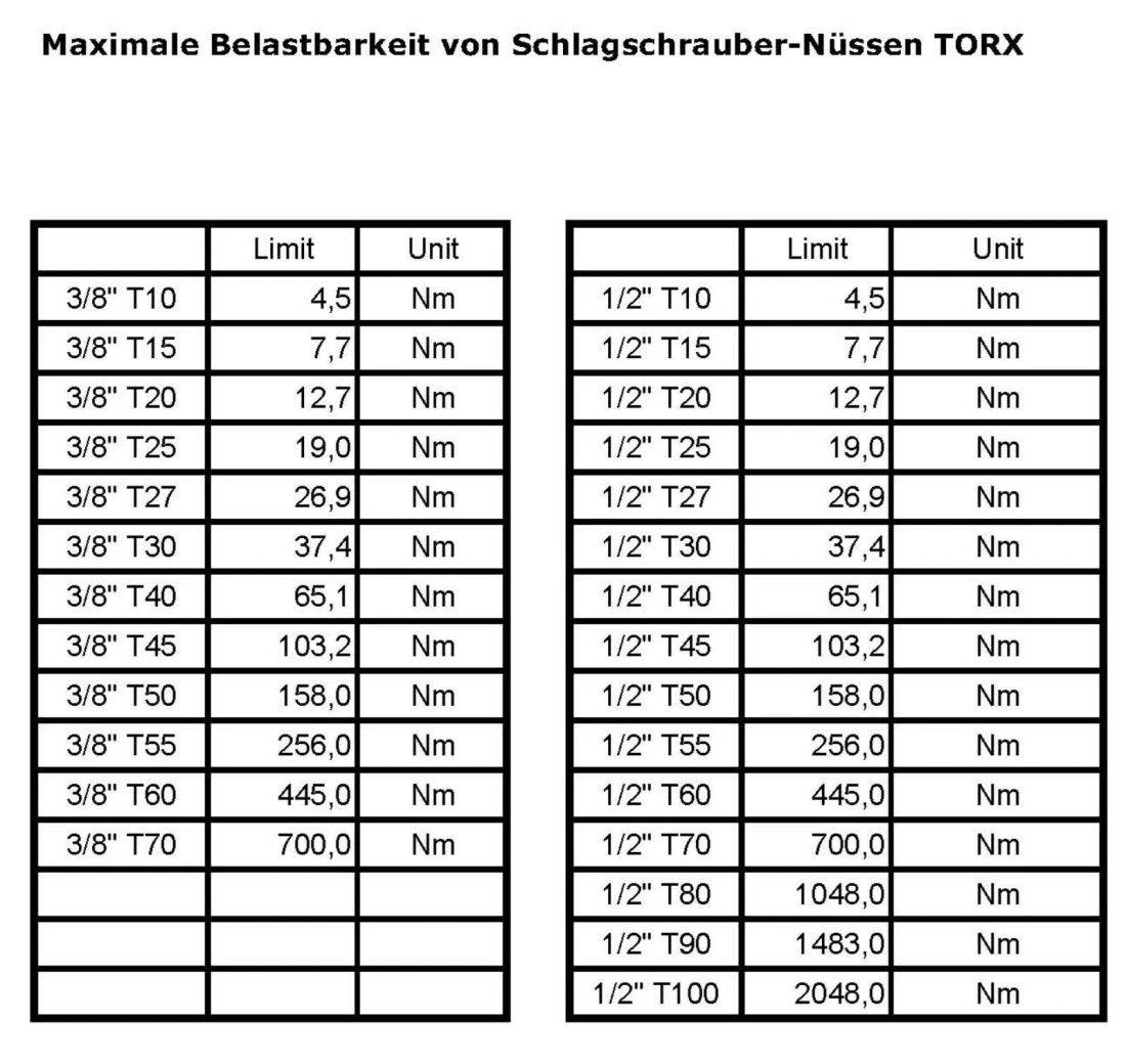Innensechskant Nuss T100