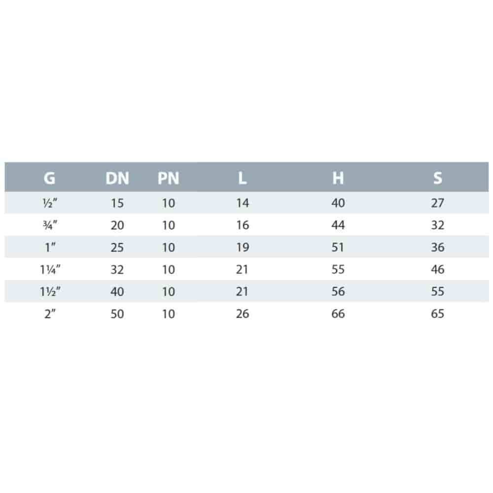 PVC Fittinge, Doppelnippel 1/2 Zoll, PVC-U AG x AG, Rohrverbinder