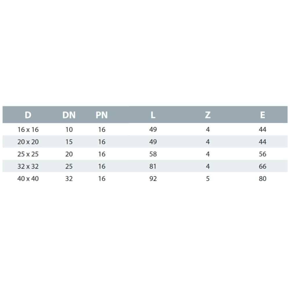 PE Rohr Verschraubung 16mm, Klemmverbinder, Kupplung, Muffe, Rohrkupplung