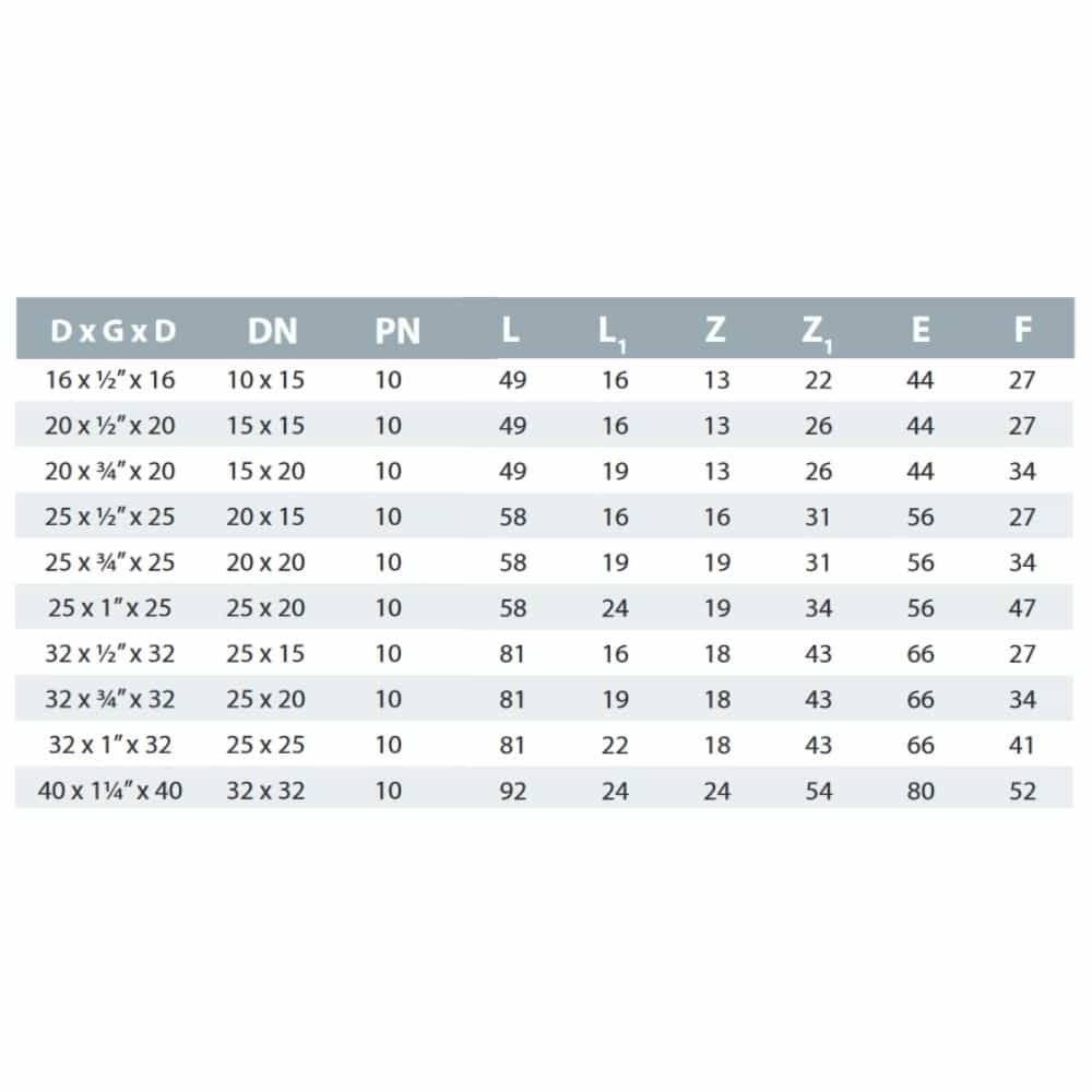 PP PE Rohr Verschraubung T-Stück 25 x 1" IG x 25