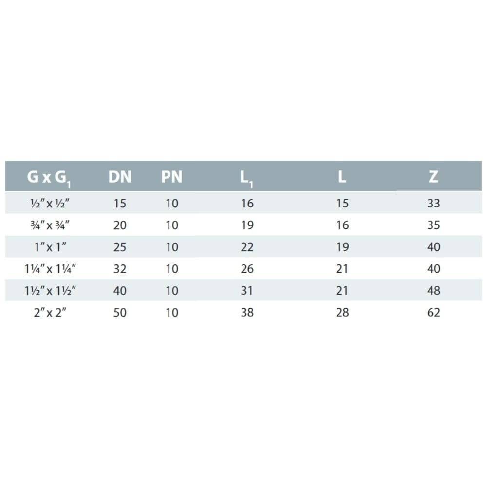 PVC Verschraubung 2 Zoll, PVC-U Fitting, Rohrverbinder