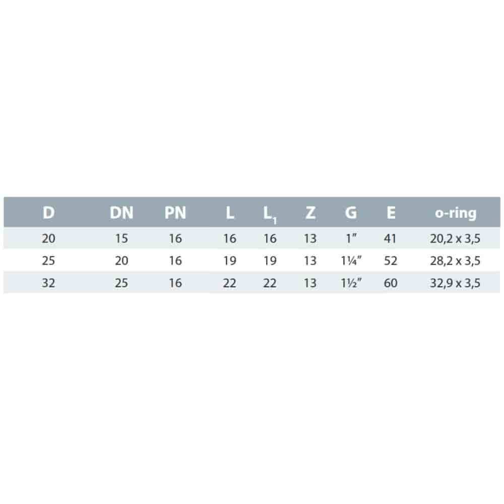 PVC-U Verschraubung Klebemuffe x Klebemuffe 32 mm