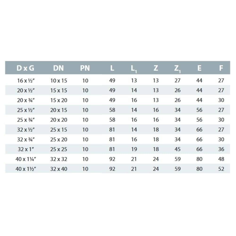 PE Rohr Verschraubung, Winkel 90°, 40mm Klemmverschraubung, Trinkwasser geeignet