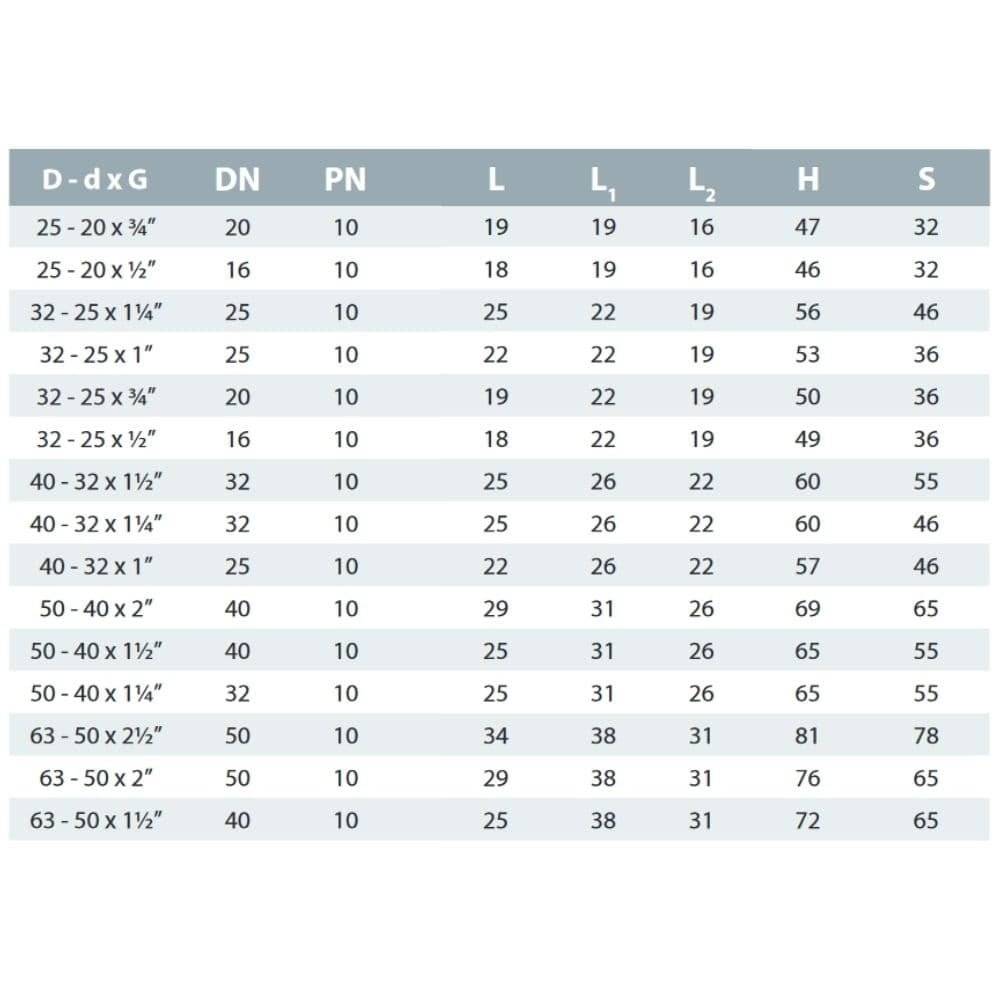 PVC Fittings, Übergangsmuffe, PVC-U 25-20mm x 1/2", Boni-Shop