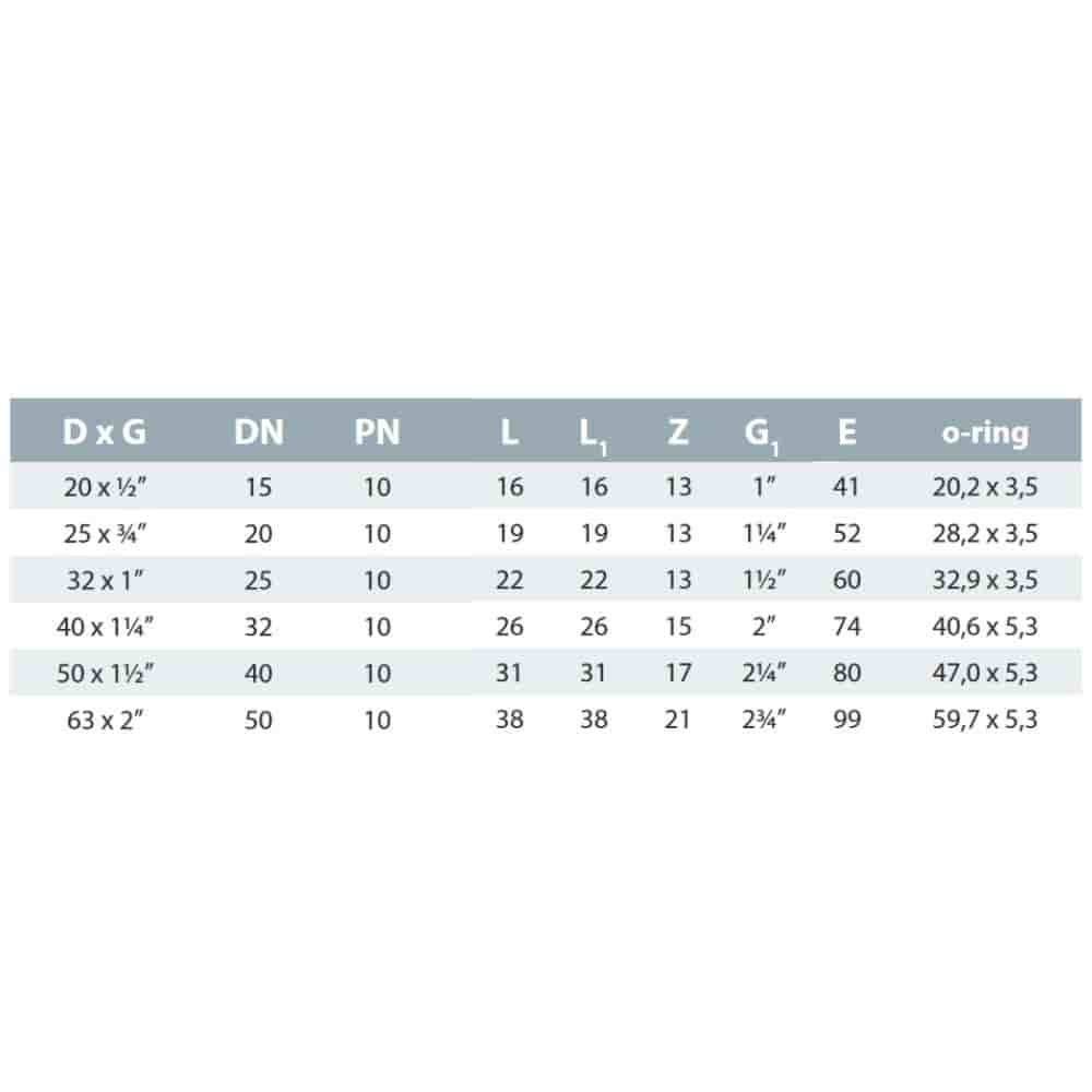 PVC - U Verschraubung Klebemuffe x IG 25 mm x 3/4"