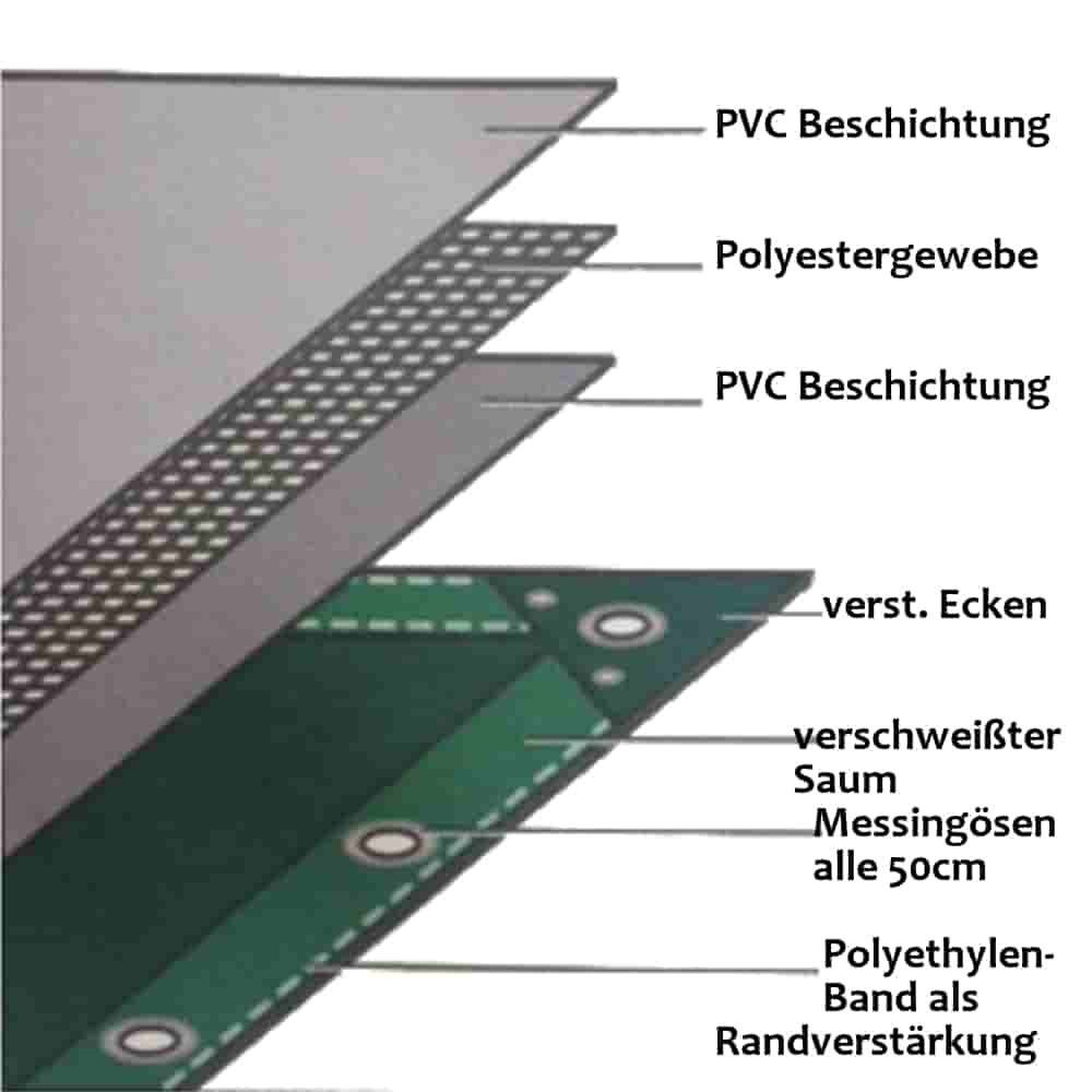PVC Abdeckplane 3x6m, 650g/m², blau, wasserdicht und UV-stabil