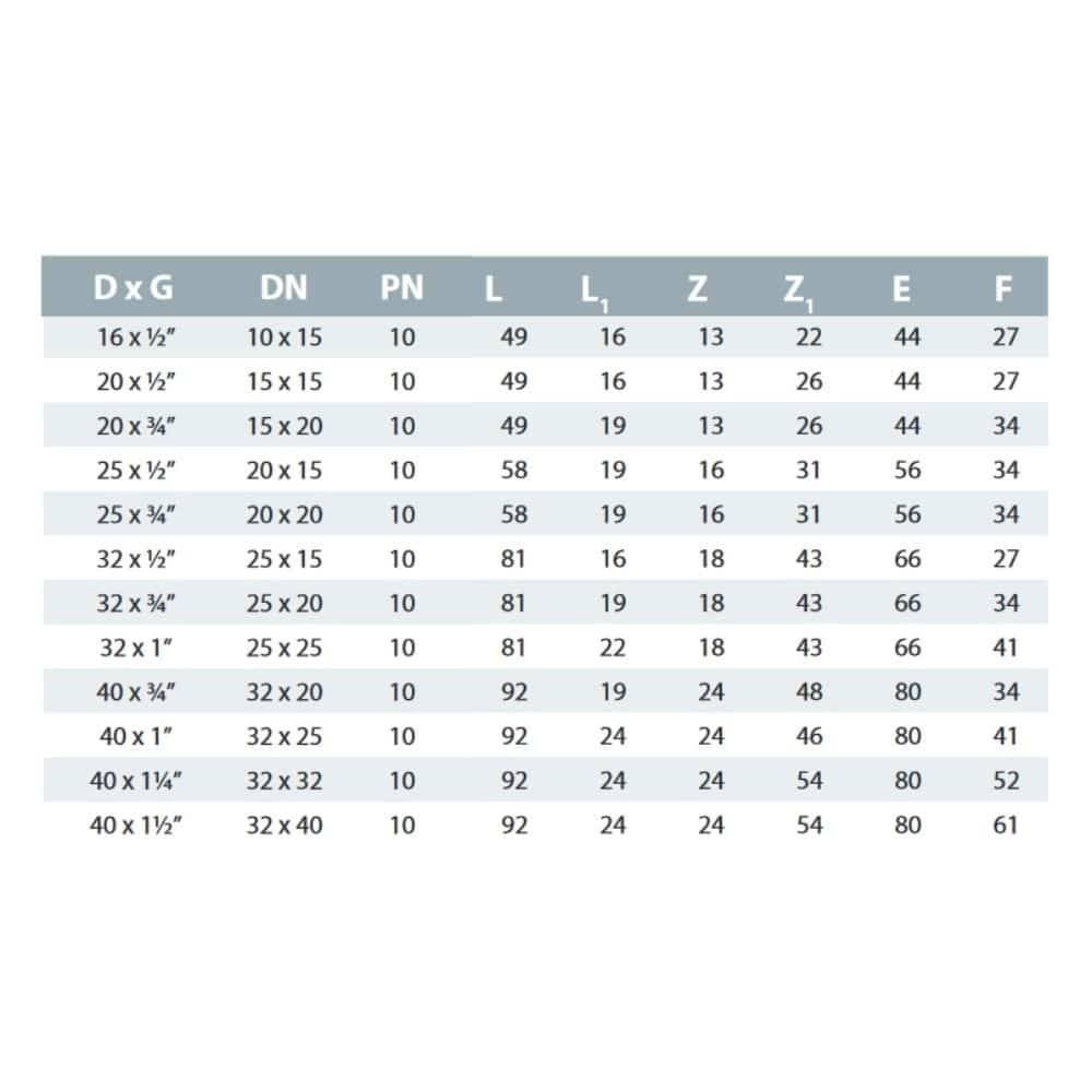 PP PE Rohr Verschraubung 90° Winkel 20 x 1/2" IG