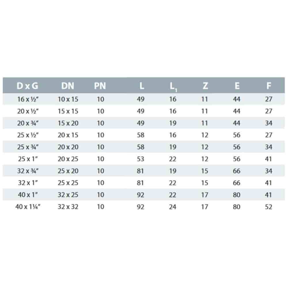 PP PE Rohr Verschraubung Kupplung 20 x 3/4" IG