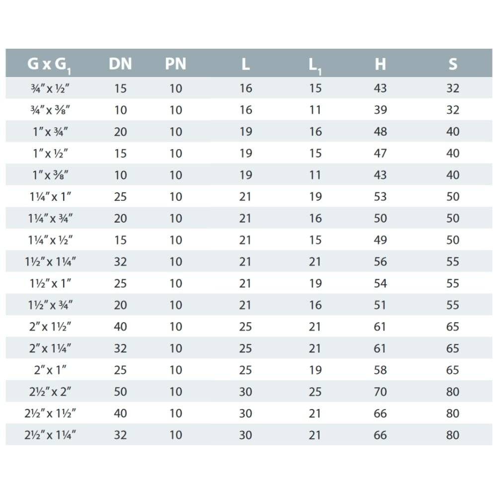 PVC Fittinge, Reduzier Doppelnippel, PVC-U Doppelnippel reduziert AG 1 1/4" x 1"