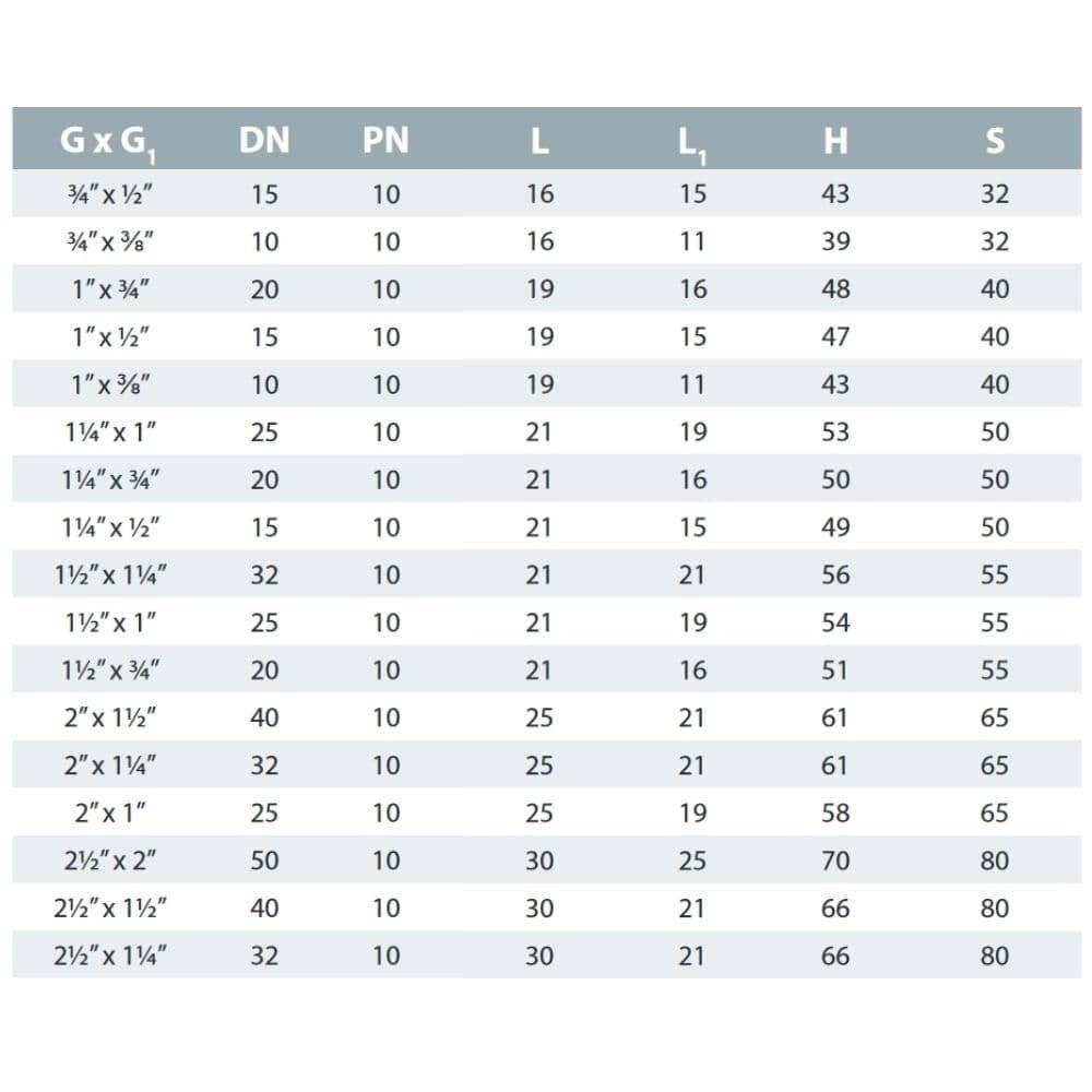 PVC Fittinge, PVC-U Doppelnippel reduziert AG 2 1/2" x 2", Rohrverbinder