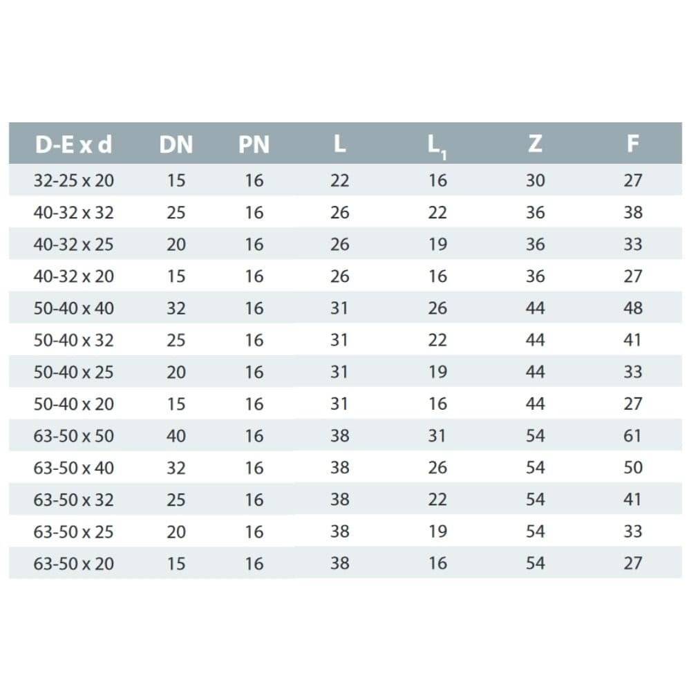 PVC Reduzierung lang 40-32mm x 20 mm PN16