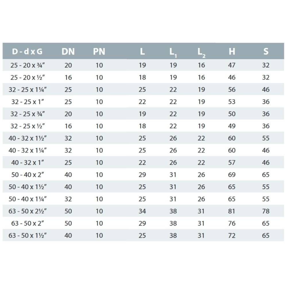 PVC - U Übergang Muffe x IG 63-50mm x 2" PN10
