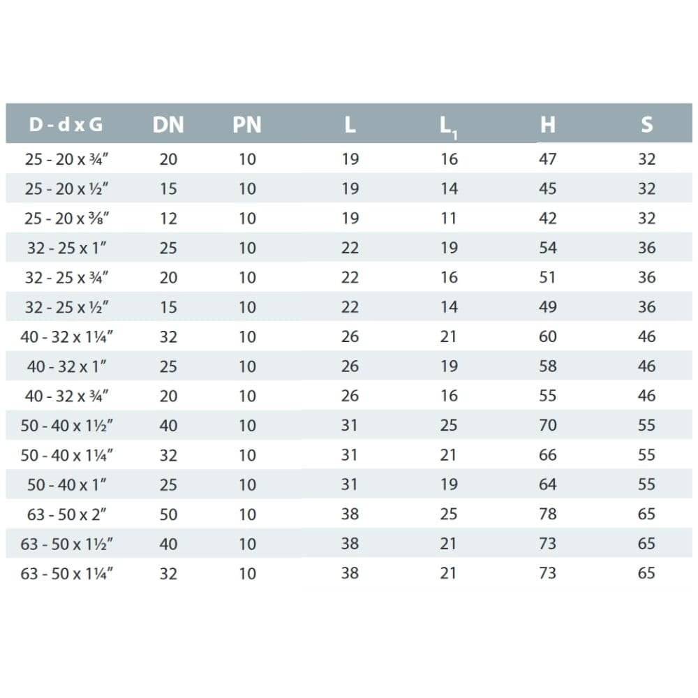 PVC Fittinge, Übergangsmuffe 25-20mm x 1/2", PVC-U, PN10